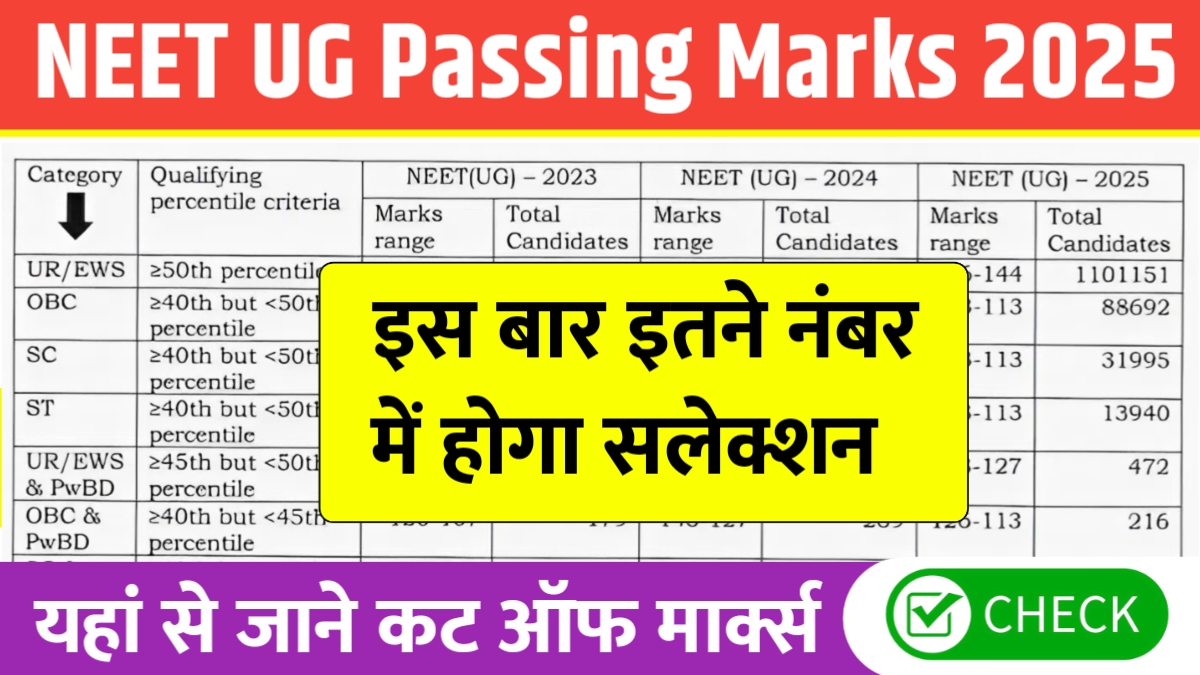 NEET UG Passing Marks 2025